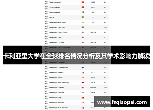 卡利亚里大学在全球排名情况分析及其学术影响力解读