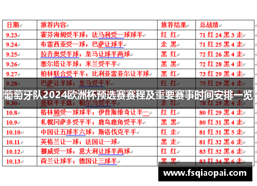 葡萄牙队2024欧洲杯预选赛赛程及重要赛事时间安排一览