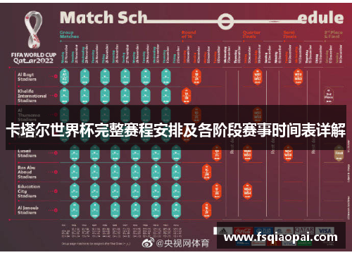 卡塔尔世界杯完整赛程安排及各阶段赛事时间表详解